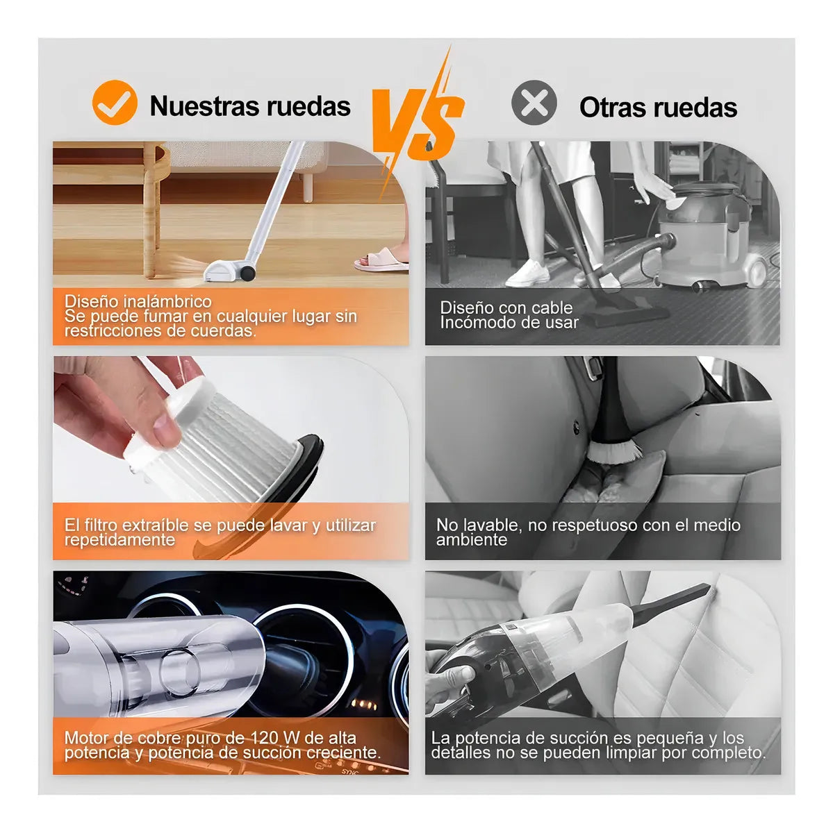 Aspiradora Inalámbrica 3 en 1 – Potente Succión 18 KPa, Ultra Silenciosa